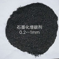 1-5mm High Quality GPC/graphitized Petroleum Coke/graphite Petroleum Coke for Steelmaking/casting -5