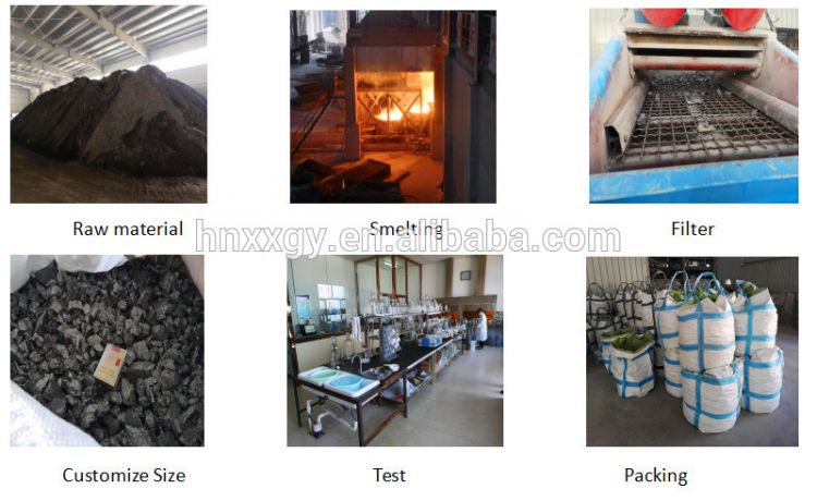 China experienced manufacturer provide FeNCr/CrNFe/NFeCr HC ferro chrome slag