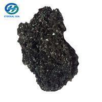 Anyang Factory Supply High Purity Low Price Black Silicon Carbide -3