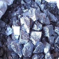 High Carbon Gray Cr-fe Ferrochrome Ferro Silicon Powder -2