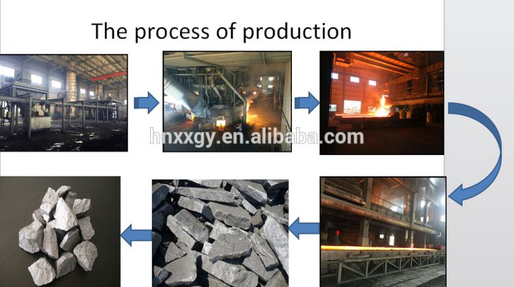 Ferro silicon Use Of In Steel Industry Ferro Alloys Corporation