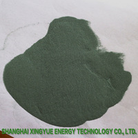 Green Silicon Carbide Powder Nanoparticles Refractory Industry Application -6