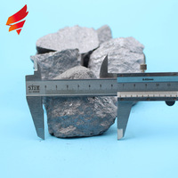Price of High Carbon Ferro Silicon -4