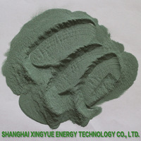 Green Silicon Carbide Powder Nanoparticles Refractory Industry Application -5