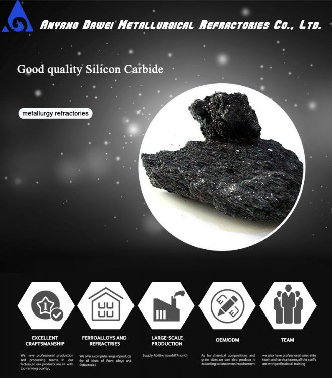 high quality and low price silicon carbide