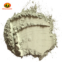 1500 MESH Green silicone carbide powder price -2