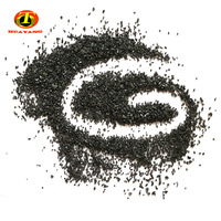 Powder Polishing Black Silicon Carbide Abrasives -3