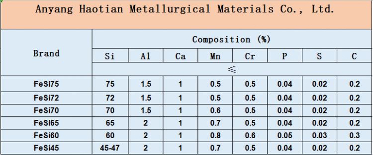 standard silicon metal 553,3303,2202,1101