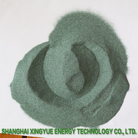 Green Silicon Carbide Powder Nanoparticles Refractory Industry Application -2