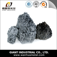 Lowest Price/ of 60% 65% 70%/ Silicon Carbide In China -2