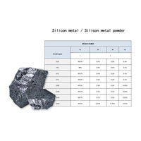 Reliable An Yang Silicon Metal/ Industrial Silicon Manufacturer At Low Price -2