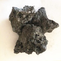 Long Term Supply of High Quality and Best Price Silicon Slag -1
