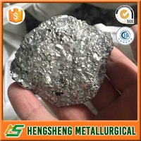 China Factory Supply Low Price Low Carbon Ferro Silicon Chrome -2