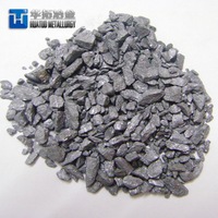 China Manufactory Best 75 Ferrosilicon Price -5