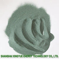 Green Silicon Carbide Powder Nanoparticles Refractory Industry Application -3