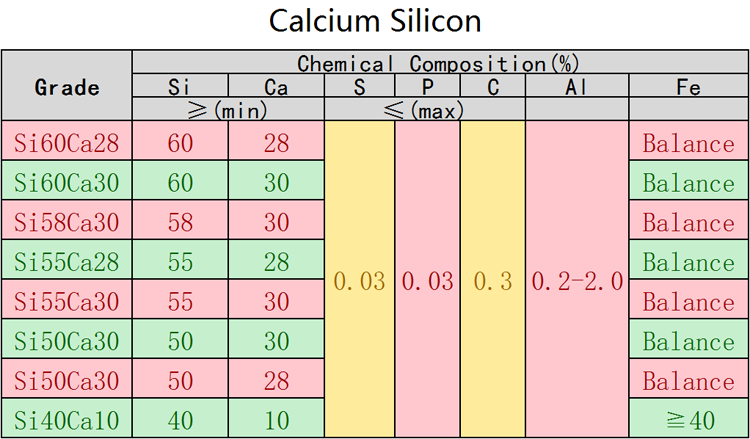 calcium silicon ferroalloy / casi alloy / sica ferro free sample in china