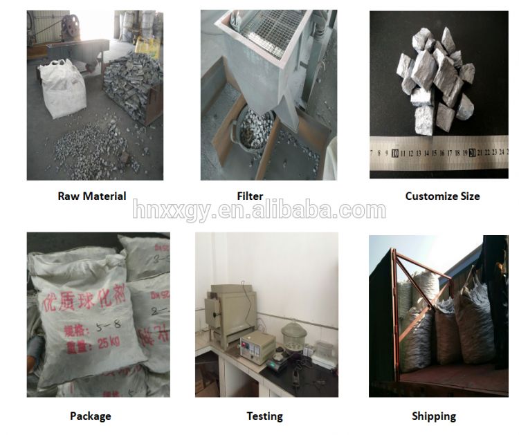 China anyang iron casting rare earth ferrosilicon magnesium nodulizer manufacturer