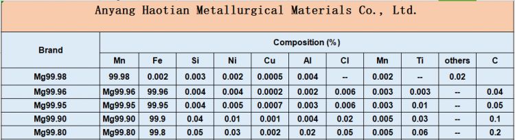 RE ferro silicon magnesium metal price