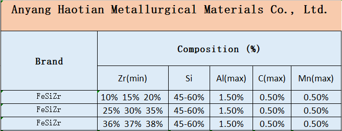 the high quality Ferro Silicon zirconium metal inoculant