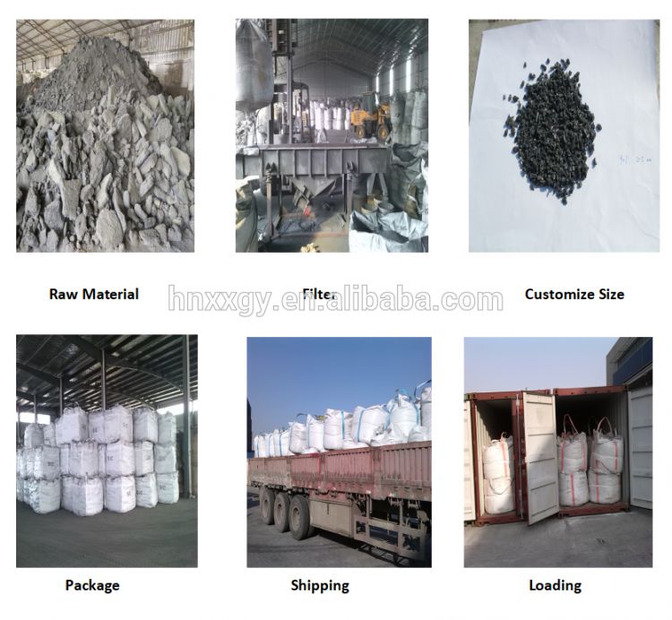 Hot selling good quality factory prices refractory raw material powder granule black silicon carbide