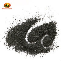 Powder Polishing Black Silicon Carbide Abrasives -6