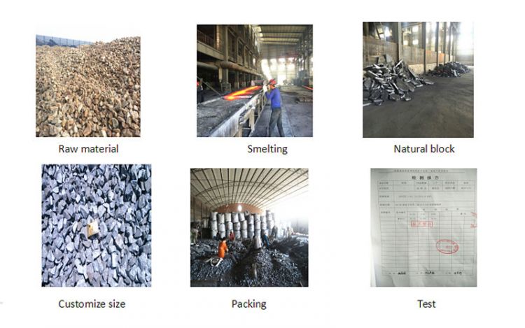 China iron steelmaking lump shape Si 70 to 75% min ferro silicon products