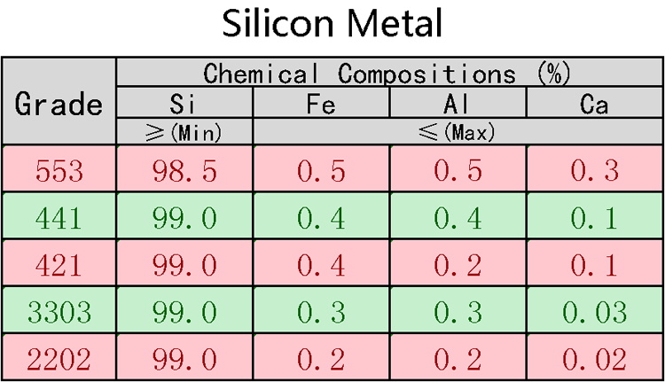 China factory cheap silicon metal si metal 553 441