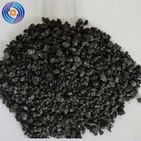 Low and High Sulfur Coke With Best Petroleum Coke Price -1
