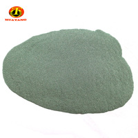 1500 MESH Green silicone carbide powder price -5