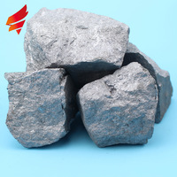 Price of High Carbon Ferro Silicon -3