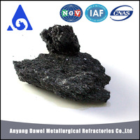 Price of High Quality Metallurgical Grade Silicon Carbon Alloy Substituted for Ferrosilicon Alloy -5