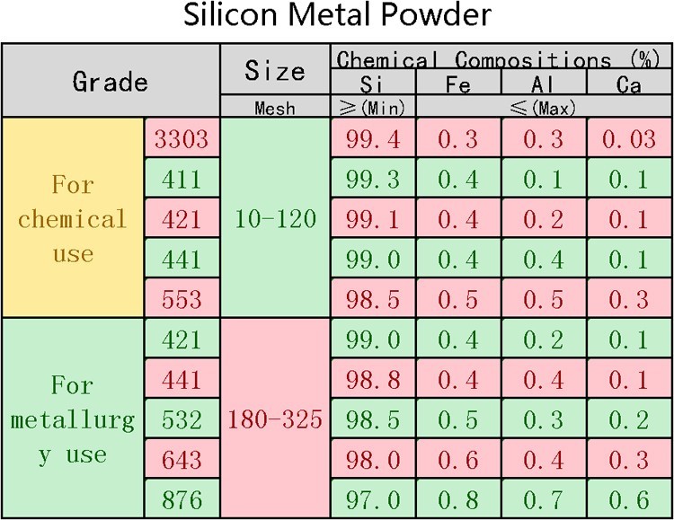 deoxidizer fesi metallurgie powder metal powder silicon metal powder