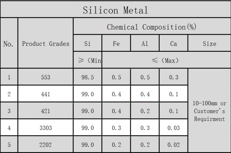 China High Quality and Competitive Price Silicon Metal 421 553 3303 Powder / Lump / Granule
