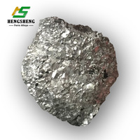 Ferrochrome Price -1