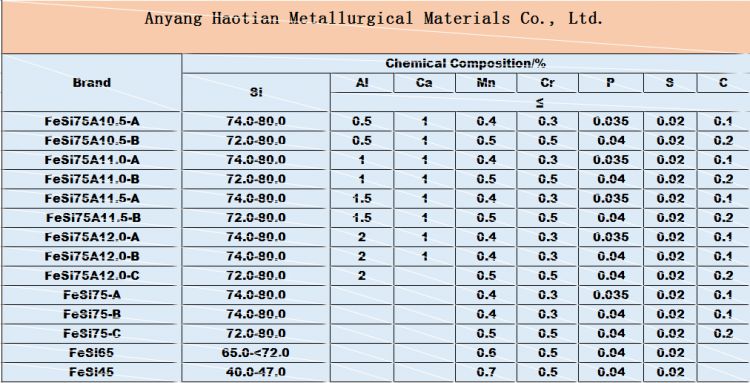 Good Quality Factory Hot Sale ferro silicon/Silicon Slag for steelmaking