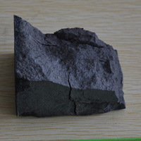 Best Quality Low Carbon Ferro Silicon Chrome In Chrome ore -2
