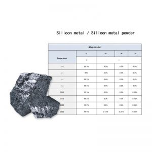 New Price of Silicon Metal Si Silicon Metal 553 Grade Silicon Metal Price