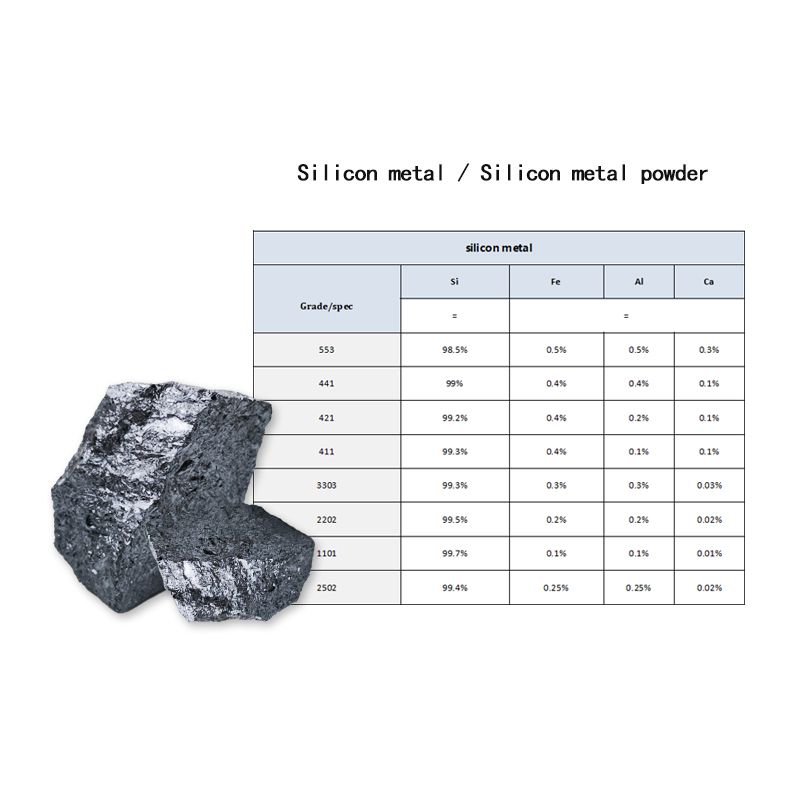 95 97 and Other External Silicon, Low Content of Metal Silicon